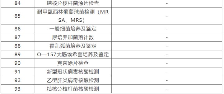 医疗机构|重复检查不用做 杭州公立医疗机构间这些检验结果和检查资料互认