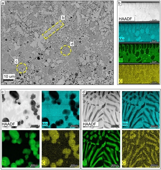 LPBF制造的Mo-TiC复合材料合金可用于航空航天