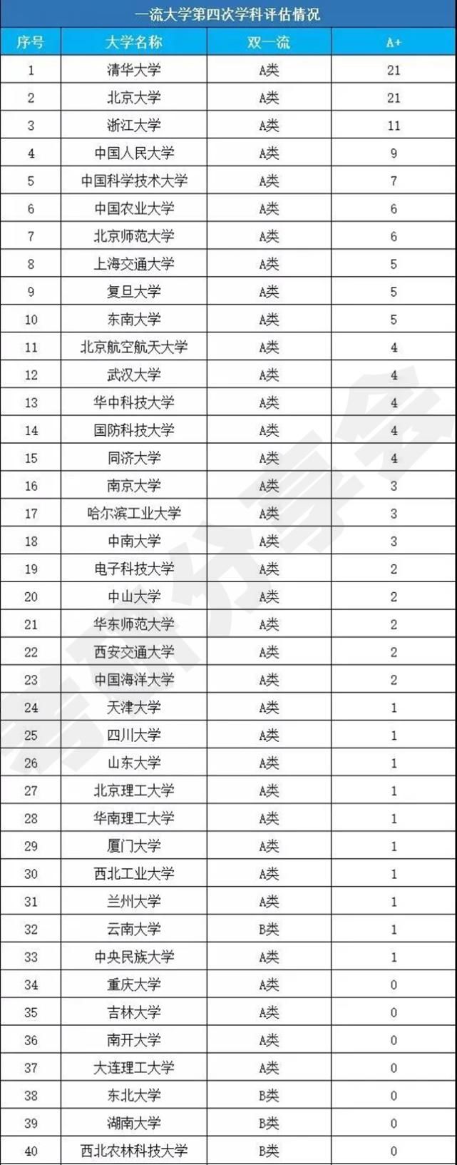 7所985没|没牌面！这7所985高校连一个A＋学科都没有，你还愿意去吗？