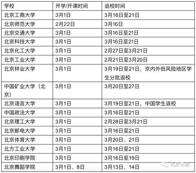 暂不返校！多所高校发布通知！河南这些学校开学时间已定