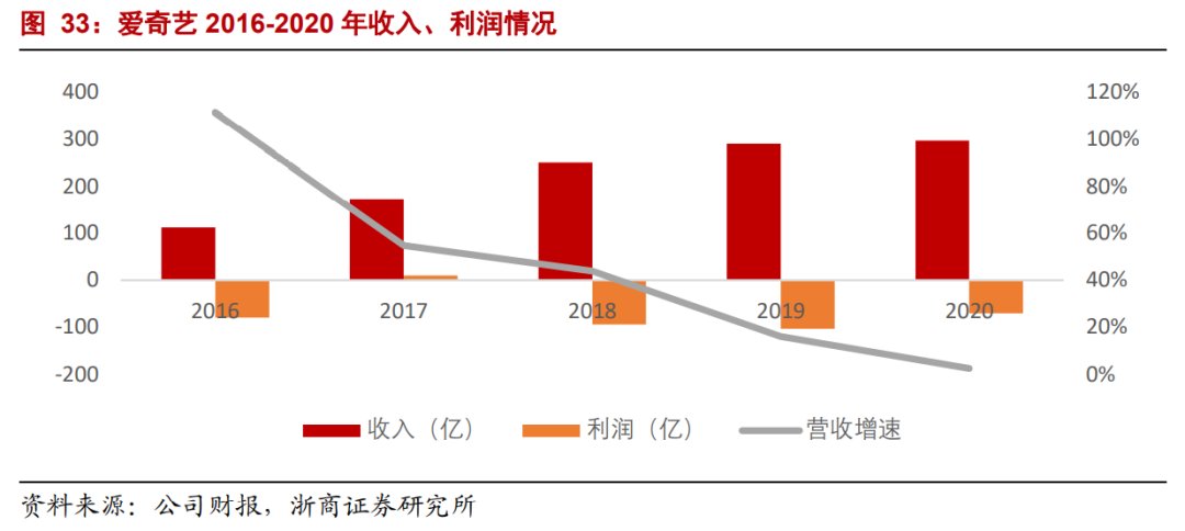 生产者|年度深度报告：双边市场下的互联网平台竞争