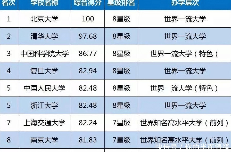 世界大学排名|2019中国大学排名哪家拿第一哪家科研经费最多哪家科研学者最给力！