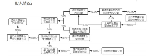 连带责任|中南建设：为广西唐迪等提供共8.27亿元担保