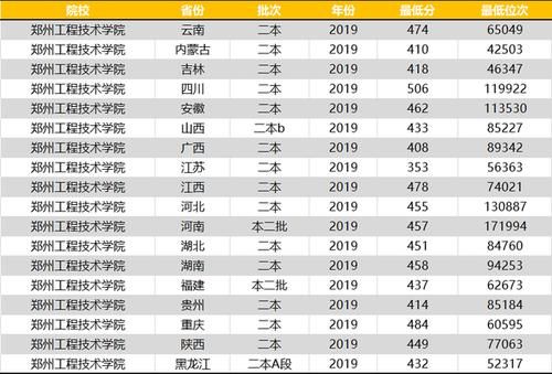 专业|二本压线分：报考这4所“理工大学”正合适，学校强悍专业很厉害