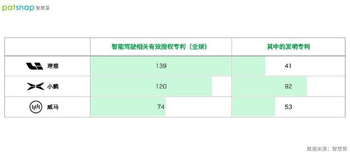 蔚来|自动驾驶到底能不能信？最值得一看的数据来了