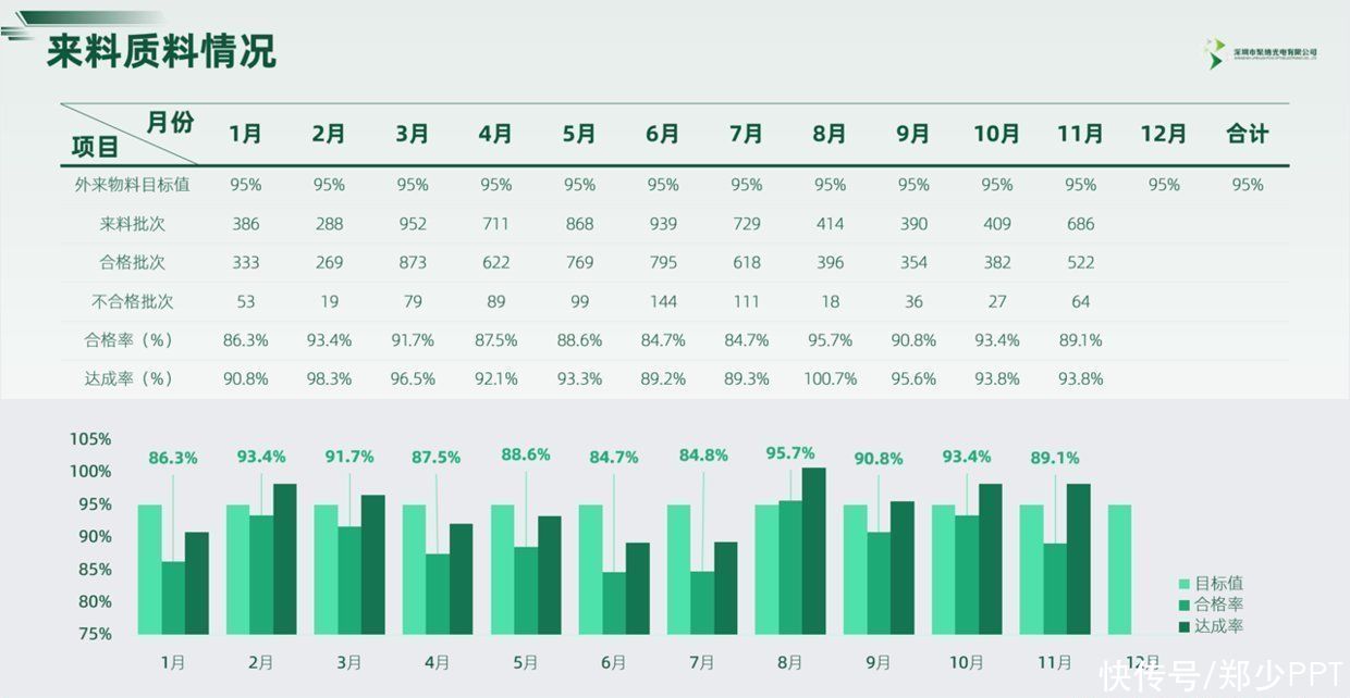 年终总结|数据太多的年终总结PPT，怎么做才能让人耳目一新？看一组案例