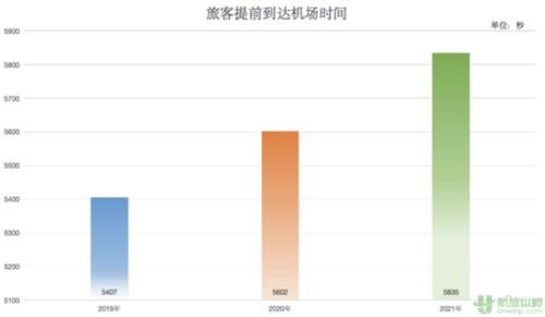 春节假期大数据“变脸”：大西南热度高 90后出行多