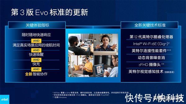 intel|Intel 12代酷睿H深入解读：游戏本变天！Evo也不一样了