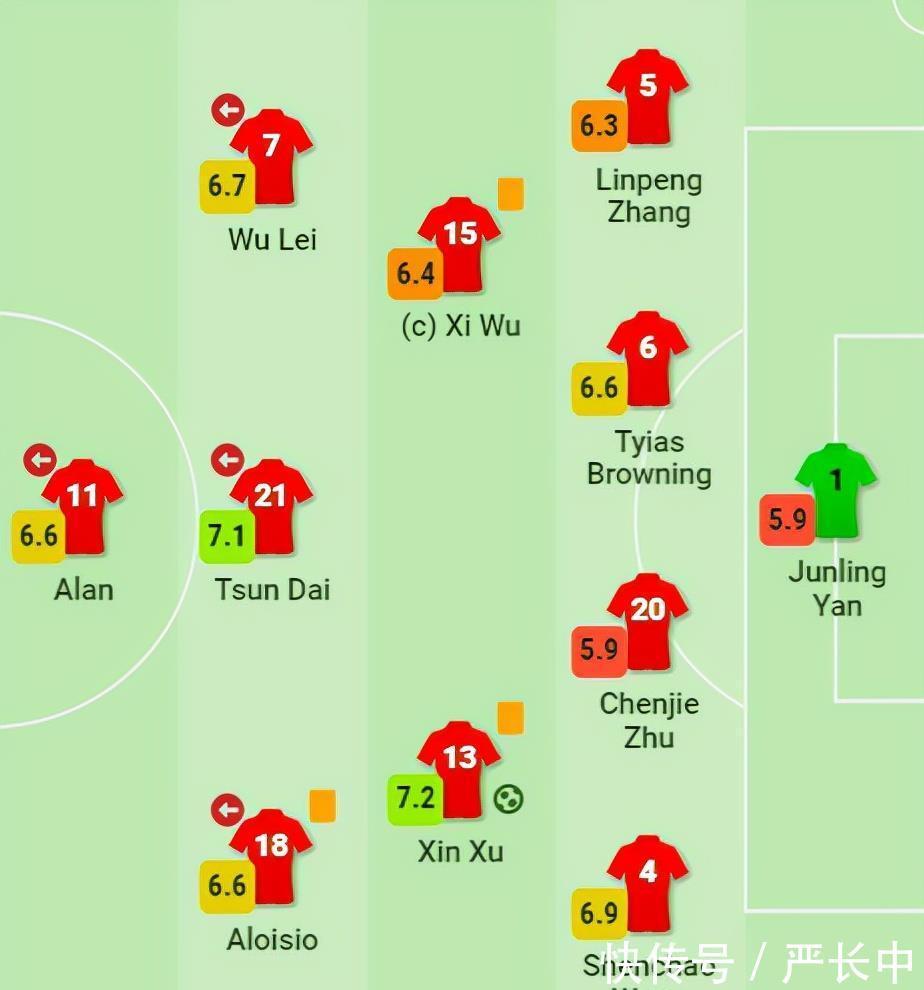 中国队|国足门将颜骏凌上越南头条:越媒晒他第3次从球门里捡球
