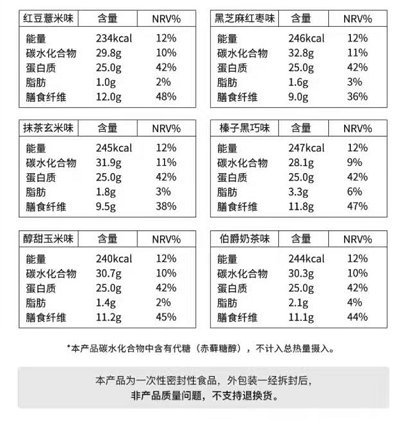 朋克|想吃又想瘦，“朋克养生”下代餐真的安全有效吗？丨思客数理话