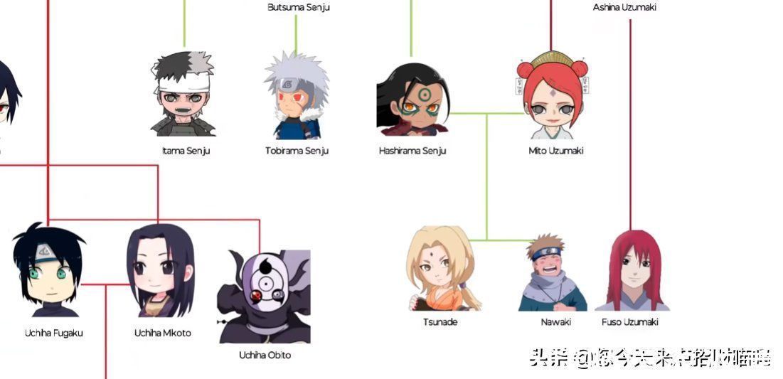 日向日足|火影忍者到博人传:打来打去都是自己人?大筒木一族的秘密