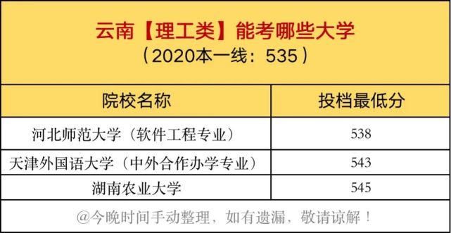 投档线|一本线上10分，在各省能考哪些大学？建议家长收藏阅读