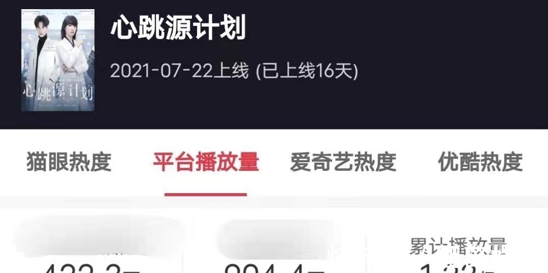 1亿比14亿,同是顶流当家,心跳源计划和你是我的荣耀究竟差在哪