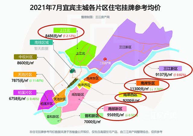 游鱼|小户型打堆堆!宜宾上江北,是纯刚需遍布,还是富人低调?