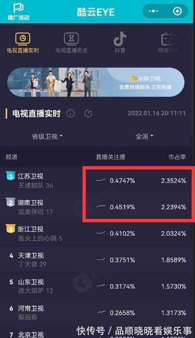肖战《王牌》大结局，上星收视超湖卫创新高，广告多观众反应搞笑