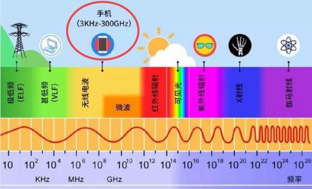 晚上睡觉，手机能放枕头下吗？手机辐射对人体有什么影响？