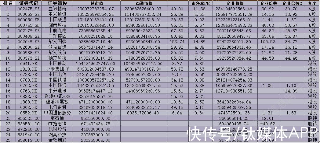 全产业链|一文看懂5G全产业链