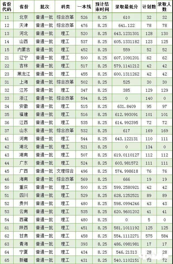 农业类院校|我国很悲催的4所985大学，实力强却不受欢迎，600分就能上