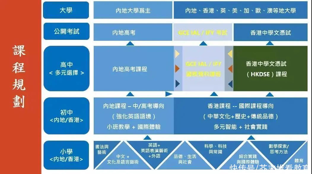 深港“双非”儿童入学难？国际学校或成“最优解”