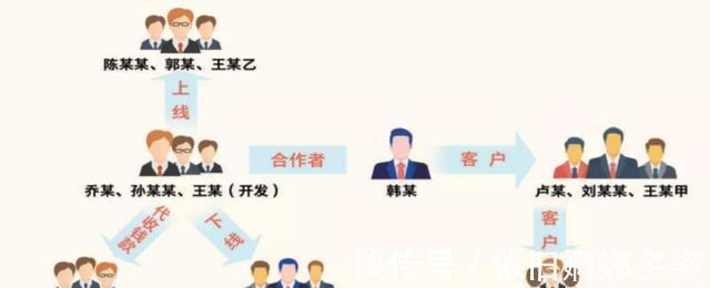 聊天群|入群就能免费查询公民个人信息3次这个聊天群是干啥的