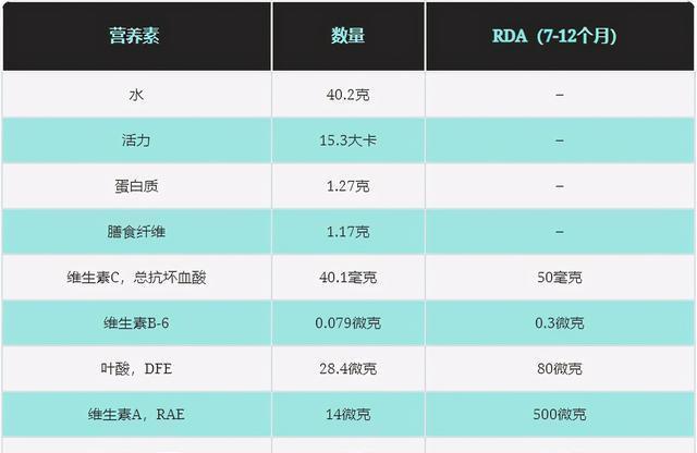 补充|宝宝吃西兰花有5个好处,一次补充多种维生素,宝宝健康有保障