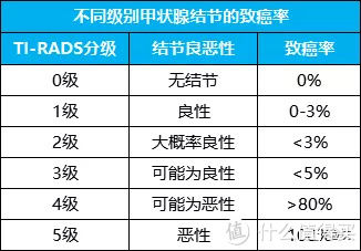 重疾险|糟糕,体检查出“结节”、“囊肿”咋办,致命吗?
