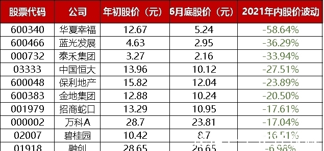 恒大|重要信号。万科又有新动作，房地产真的要变了...