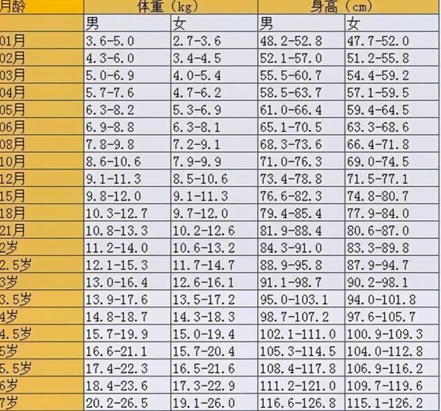 发育|宝宝有以下表现，恭喜你挑对了奶粉，孩子喝得挺开心发育得也挺好