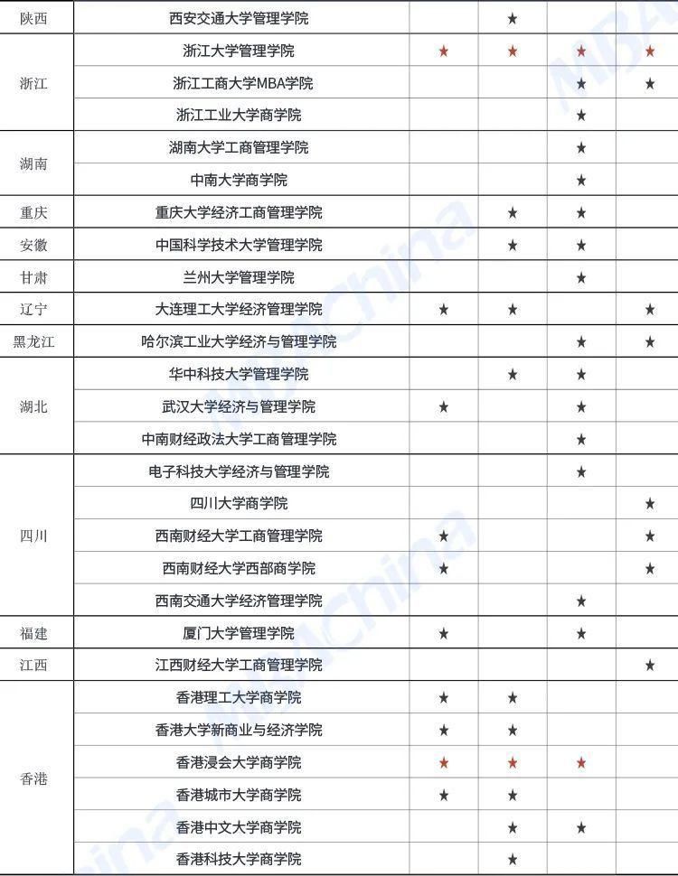 MBA择校风向标--质量认证篇