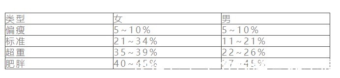肥胖症|怎么样才能摆脱超重、肥胖的阴影,做到合理减重呢?