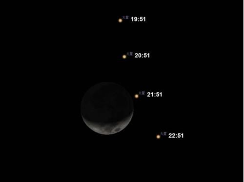 4月17日，深圳上空将上演火星合月！