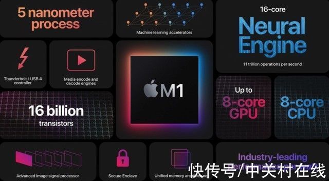 端口|到底该买M1 MacBook Pro还是等待新款？