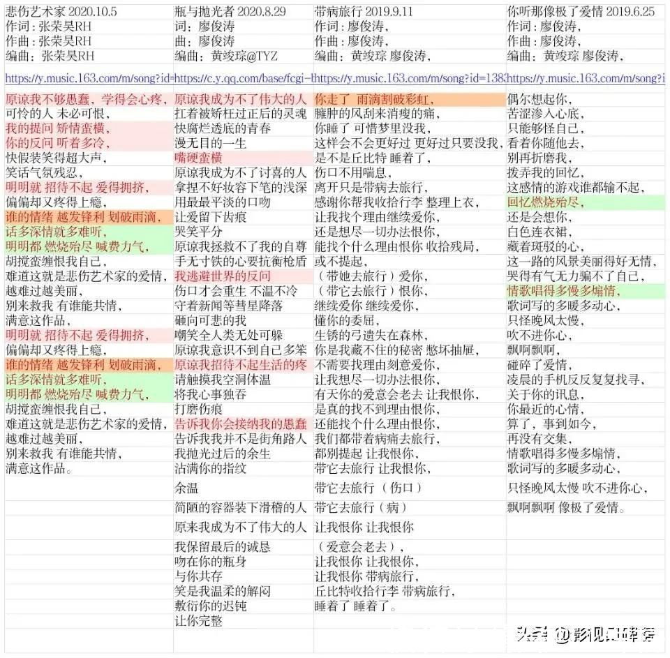 音综|情怀绑架？选手抄袭？《明日之子5》和《我的音乐你听吗》翻车了
