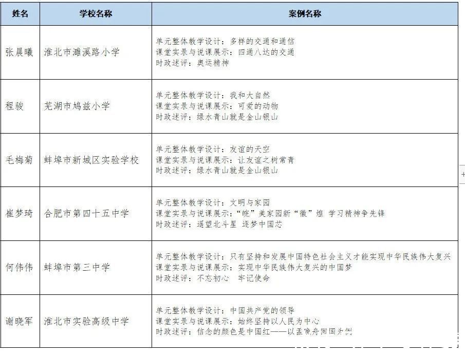 思政|教育部公示！安徽13人入选