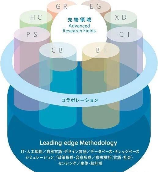 名校志向塾——下半年可入学的日本文系研究科大盘点