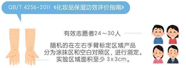 为了皮肤水润,你知道人类有多努力吗