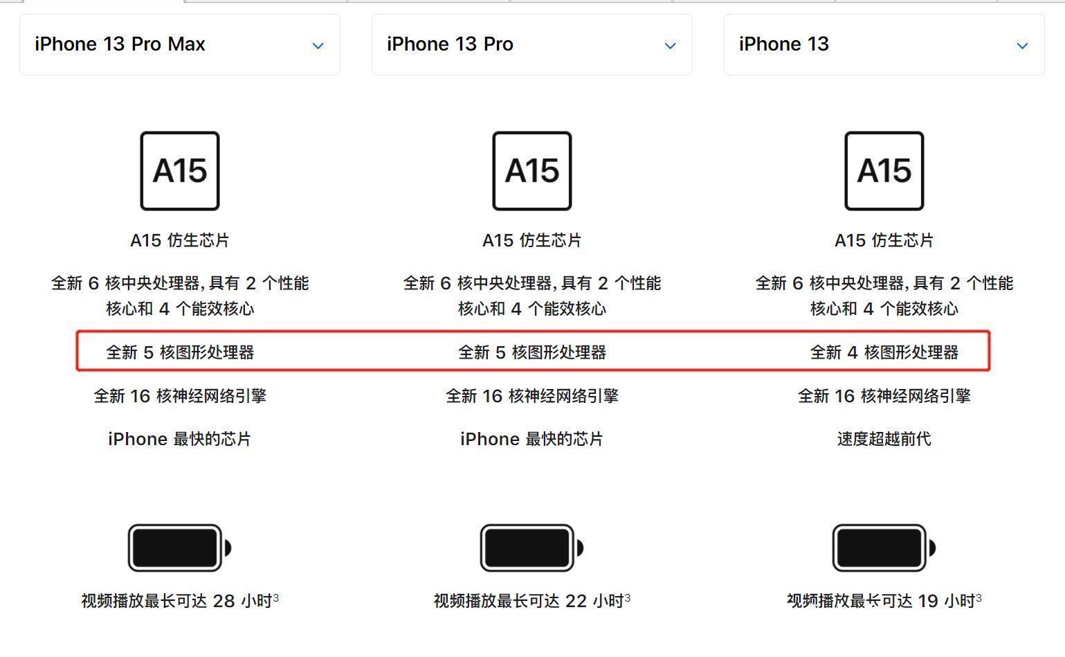 苹果|想买旧款iPhone要抓紧，iPhone13太香，苹果停掉旧款订单为其让路