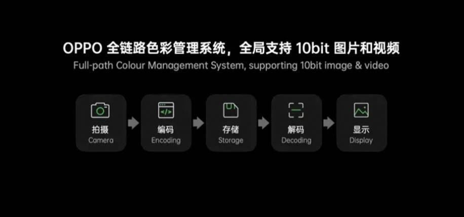 最新|色彩管理成最新趋势？OPPO华为同发力，这默契没谁了