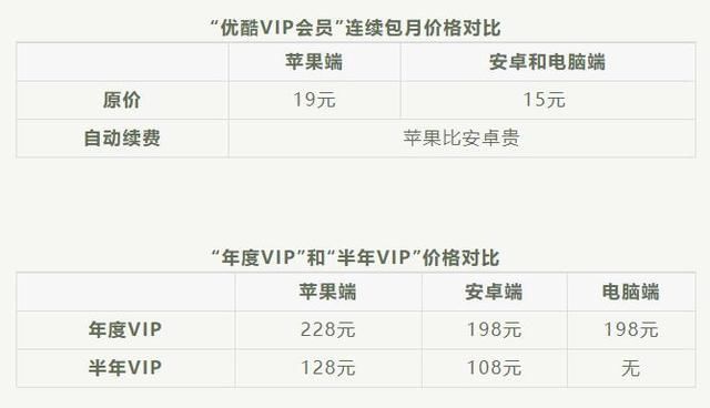 芒果tv|苹果视频会员比安卓贵