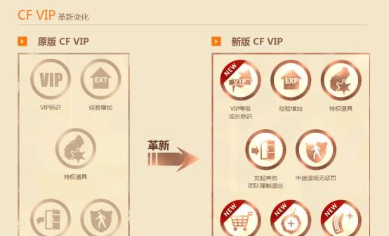 想要|CF：大家想要的VIP特权是啥样的？一起来说说吧！（上）