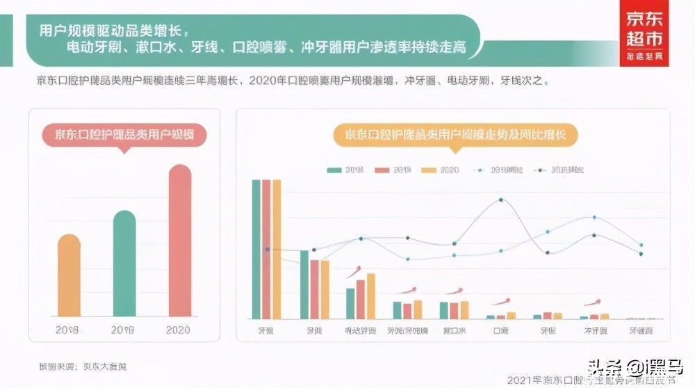 楚甜|互联网盯上了我们的口腔