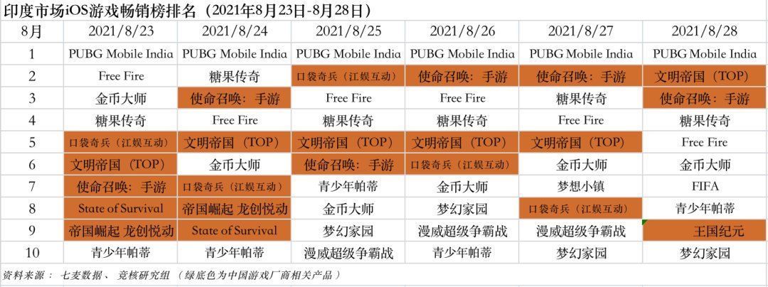 游戏产业周报|字节斥巨资入局VR；苹果开放第三方支付 | 亚马逊