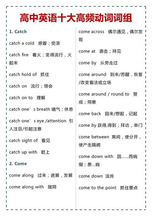 重点语法 高中英语十大高频动词词组 一篇全搞定 三年不用愁 快资讯