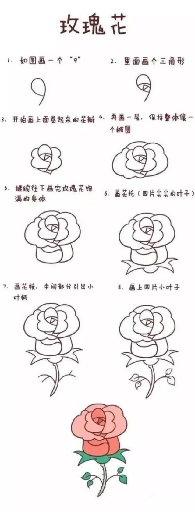  绘画步骤|幼儿简笔画（动态示范图)