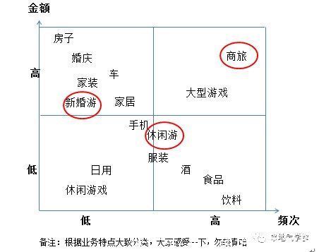 五金店|深度挖掘用户需求？按这五个步骤做