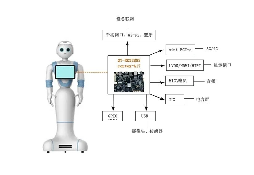 建设|智慧机场建设加快，你见过哪些科技产品应用到机场中？