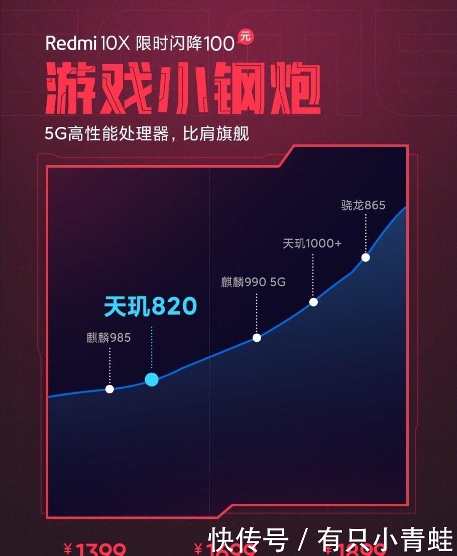 天玑820|游戏小钢炮Redmi 10X成今年双11不容错过的性价比首选