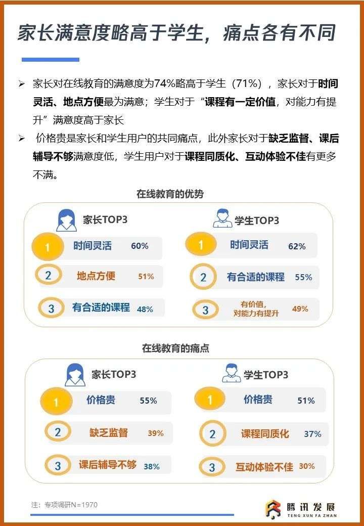 《2020智慧教育行业及用户洞察报告》：智慧教育，未来已来