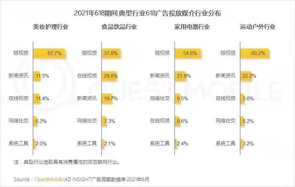 快手|短视频出海之战：魔力的算法，万能的烧钱