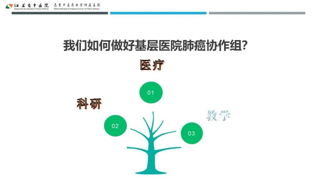 蔡婧|共谋江苏省基层医院肺癌未来发展之路